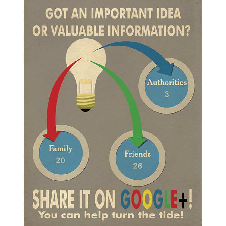Share It On Google+! You Can Help Turn the Tide by Aaron Wood