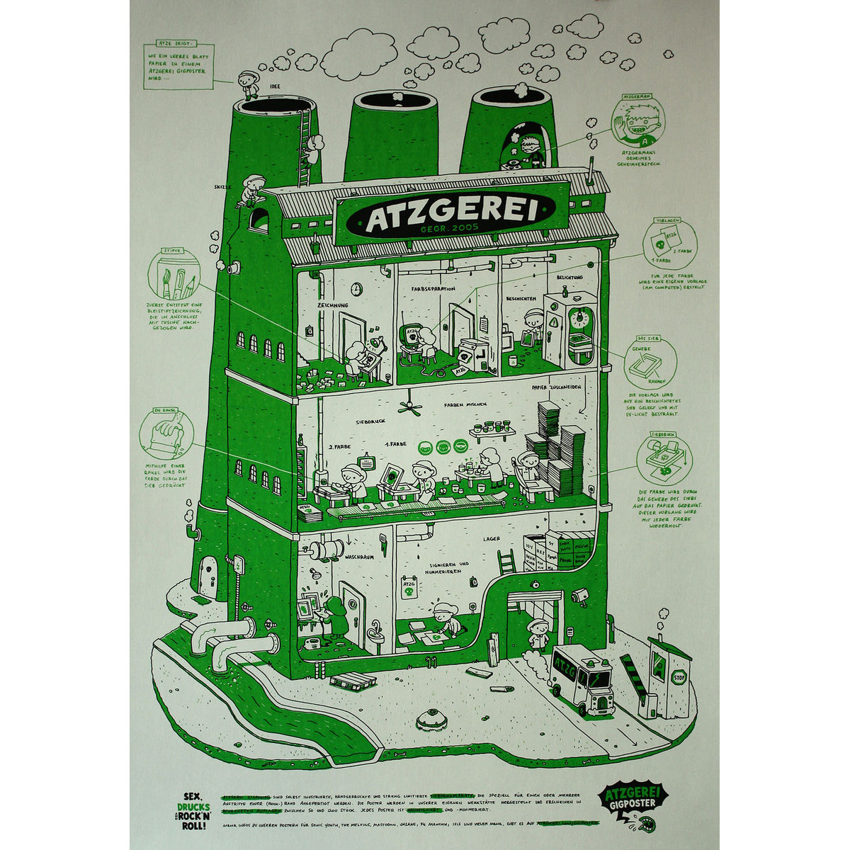 How To Poster