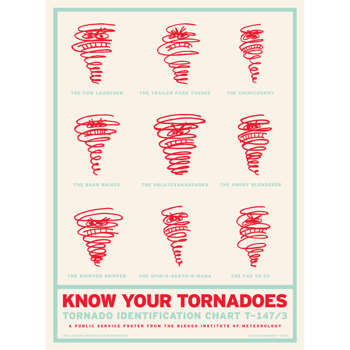 Know Your Tornadoes