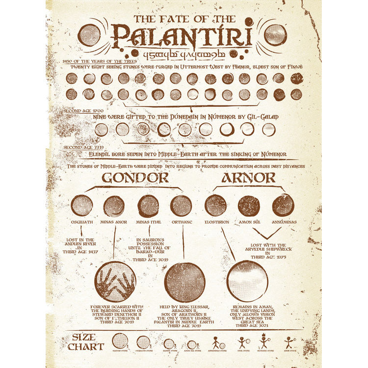 Fate of the Palantiri by Clint Wilson