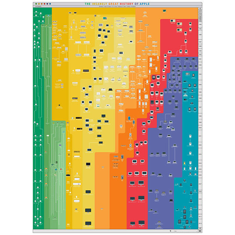 The Insanely Great History of Apple by Pop Chart Lab