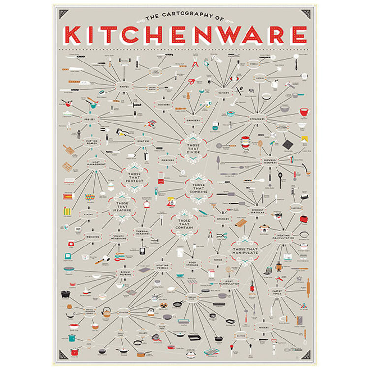 The Cartography of Kitchenware by Pop Chart Lab