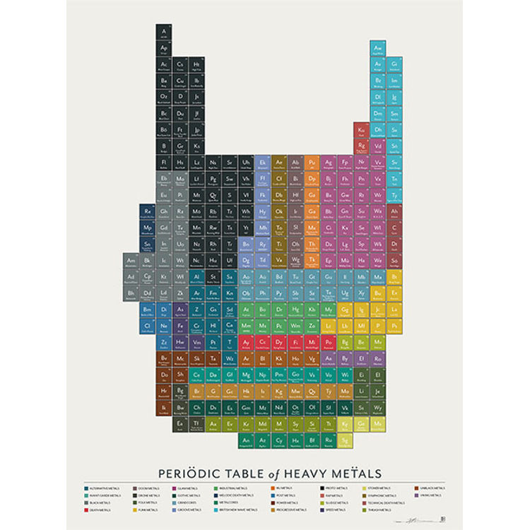 Periodic Table of Heavy Metals by Pop Chart Lab