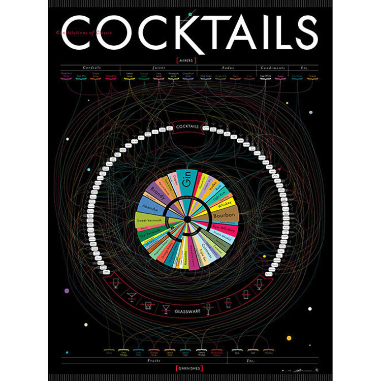Constitutions of Classic Cocktails by Pop Chart Lab