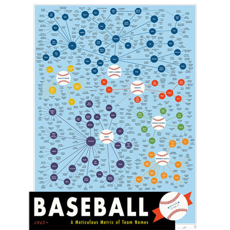 A Meticulous Metric of Baseball Team Names by Pop Chart Lab