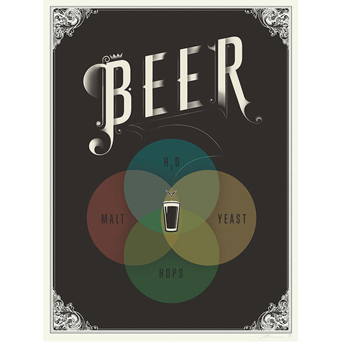 The Venn of Beer