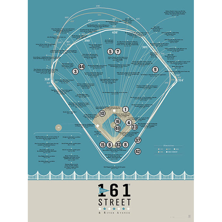 A Bronx Baseball Breakdown by Pop Chart Lab