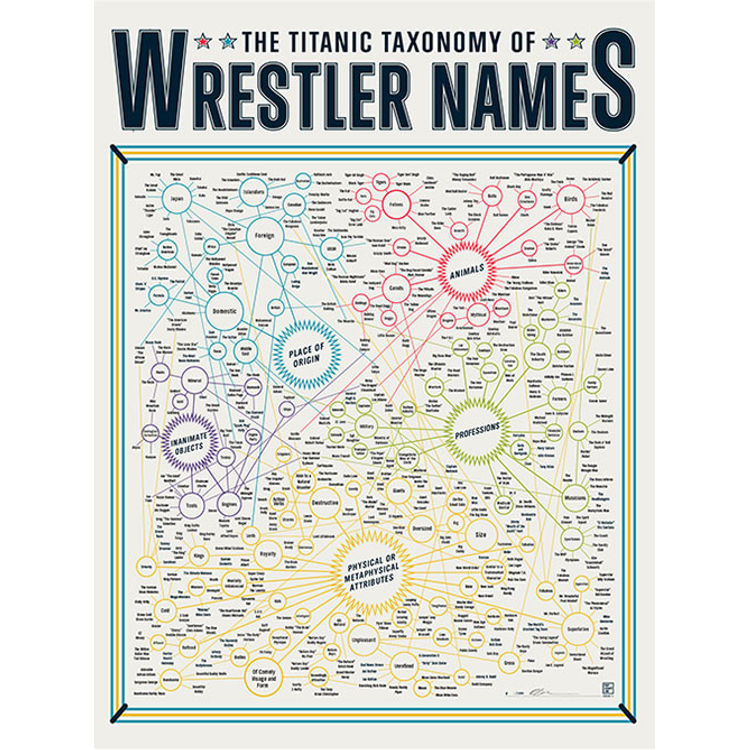 The Titanic Taxonomy of Wrestler Names by Pop Chart Lab