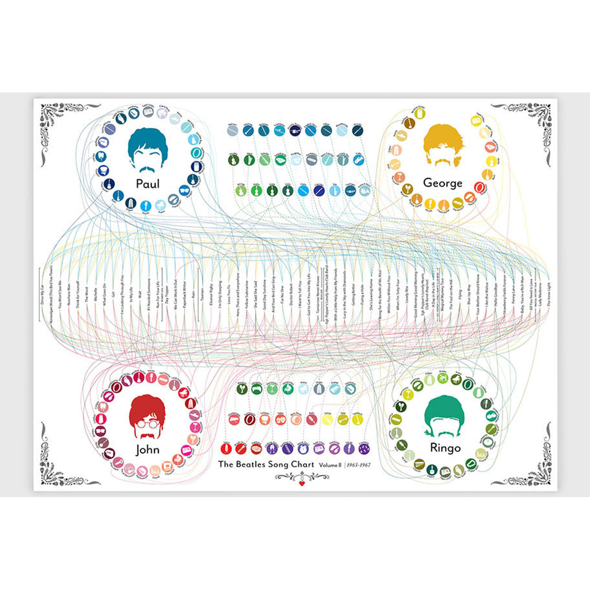 The Beatles Song Chart Volume 2