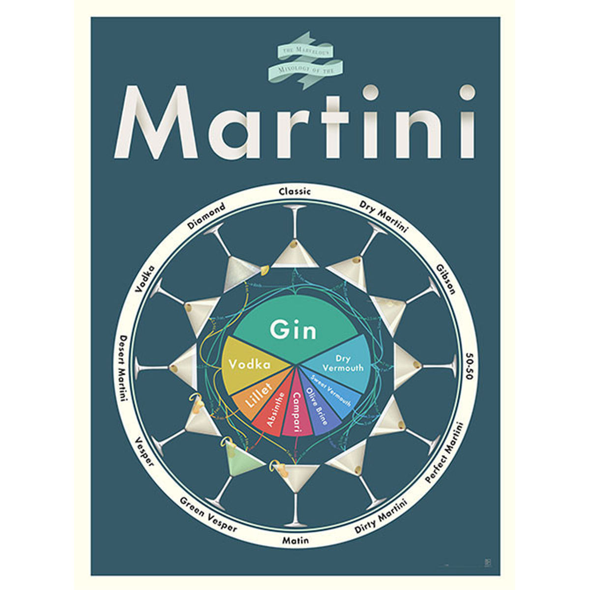 The Marvelous Mixology of Martinis