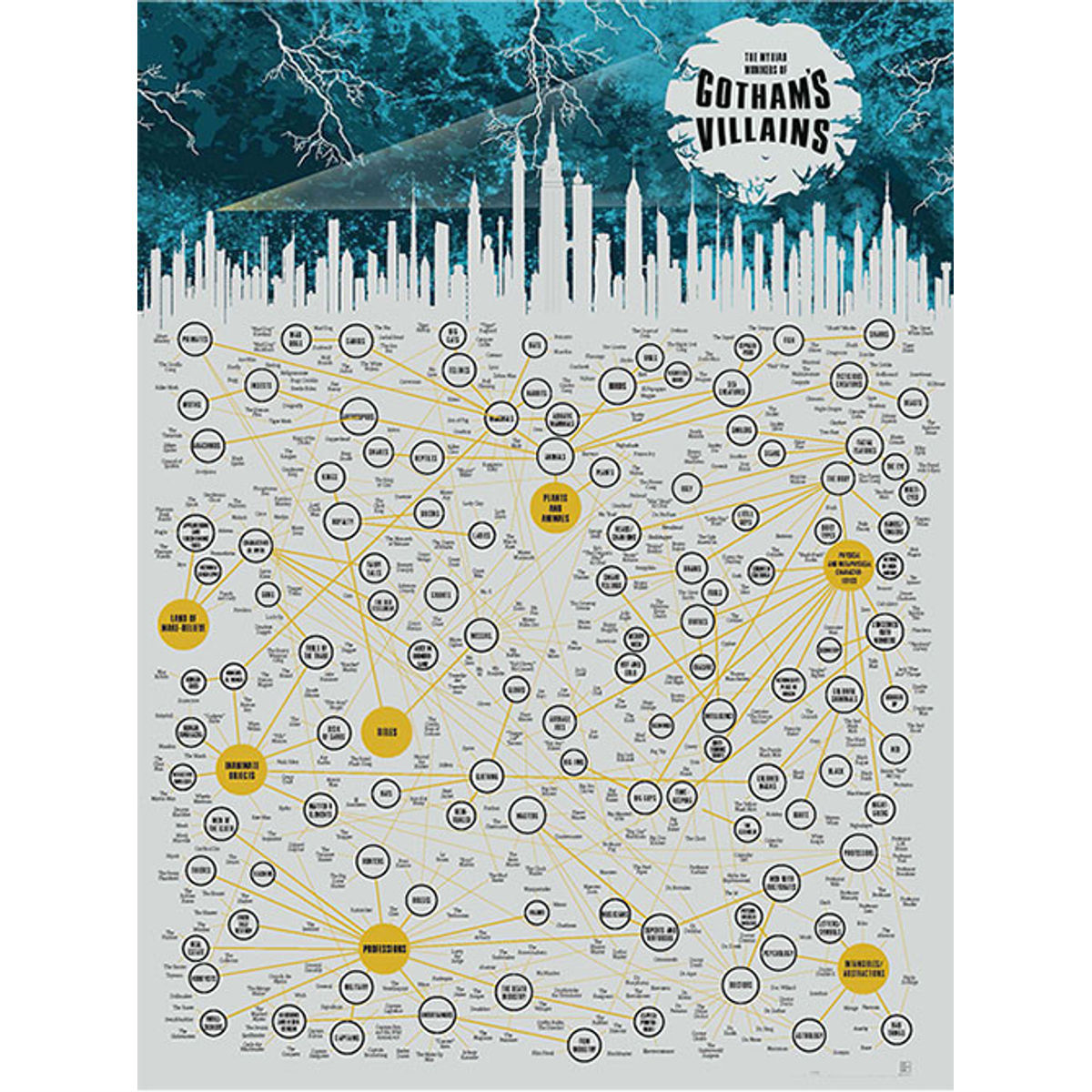 The Myriad Monikers of Gotham's Villains