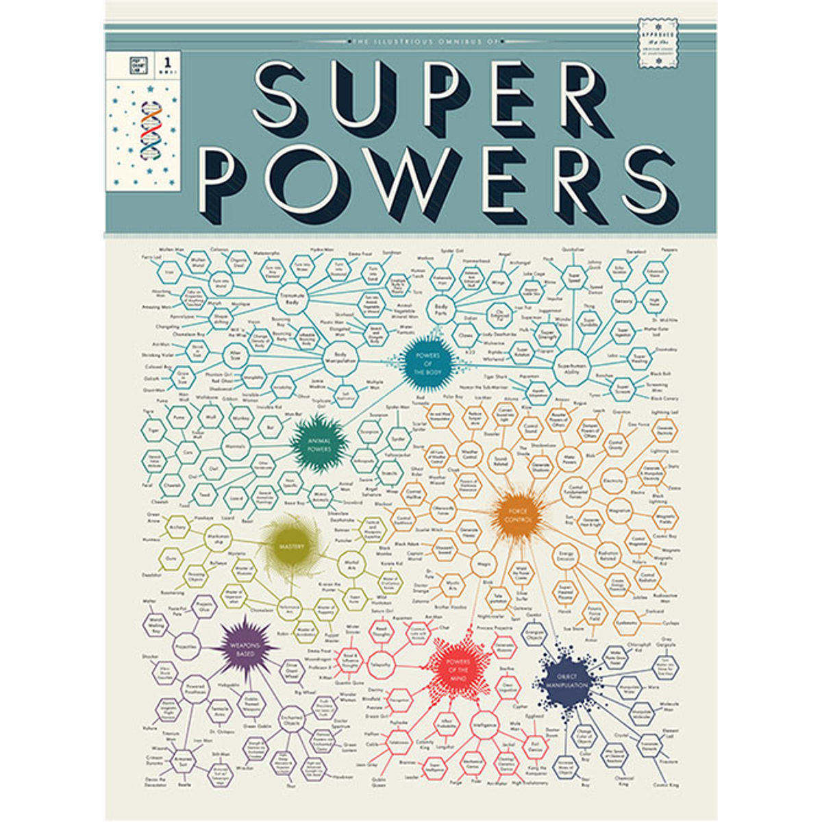 The Illustrious Omnibus of Superpowers #1
