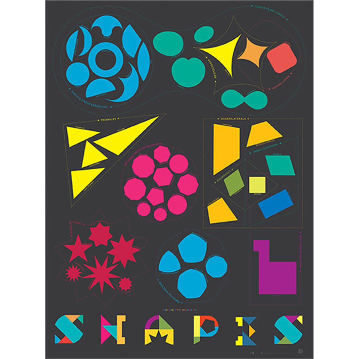 The Synoptic Scheme of Shapes