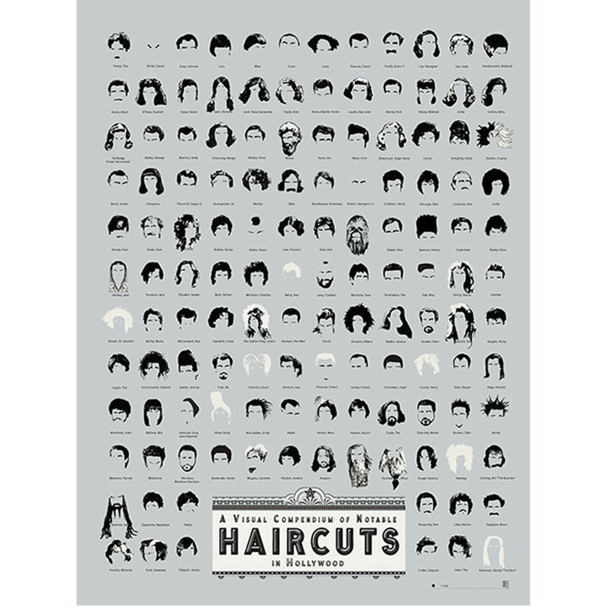 A Visual Compendium of Notable Haircuts in Hollywood