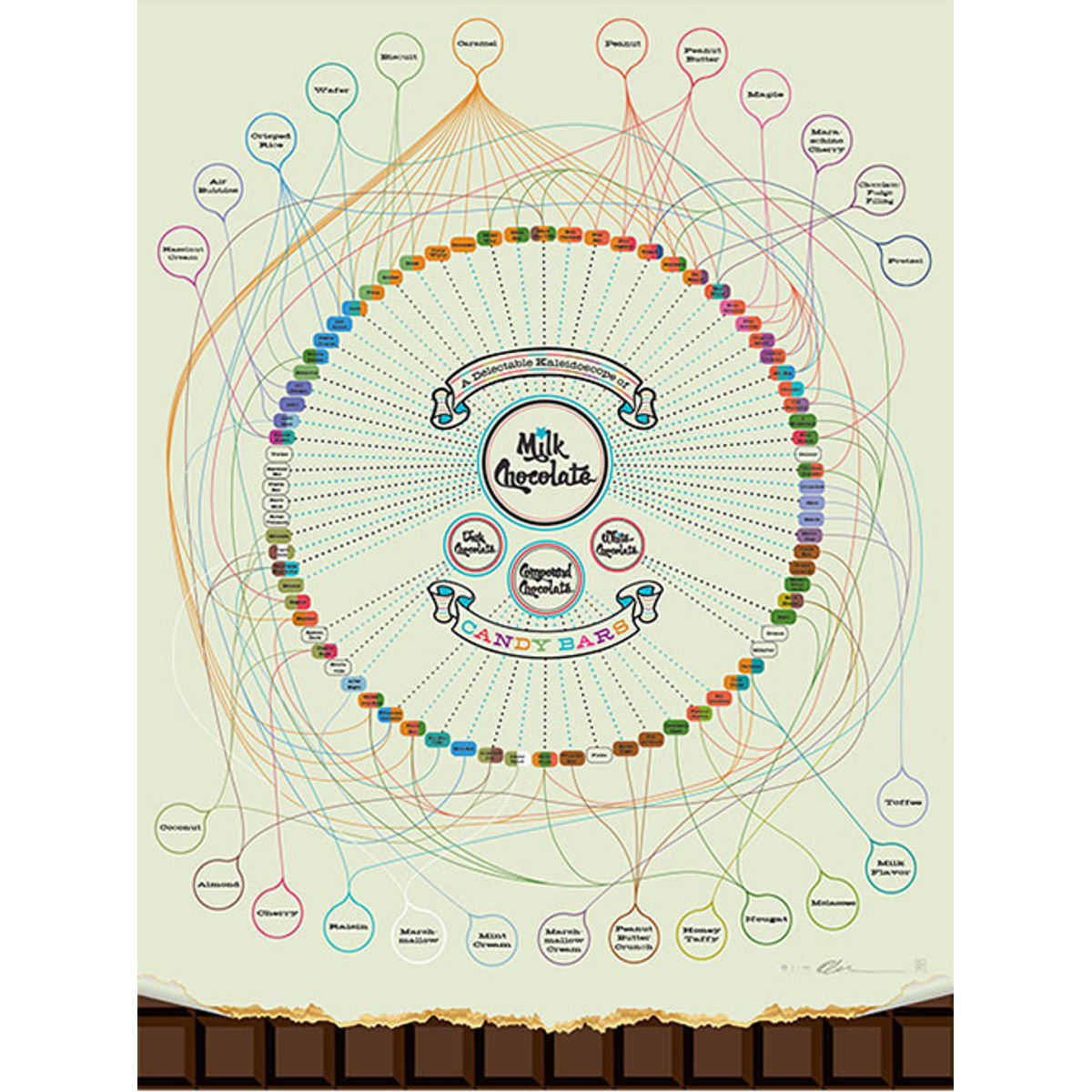 The Delectable Kaleidoscope of Candy Bars