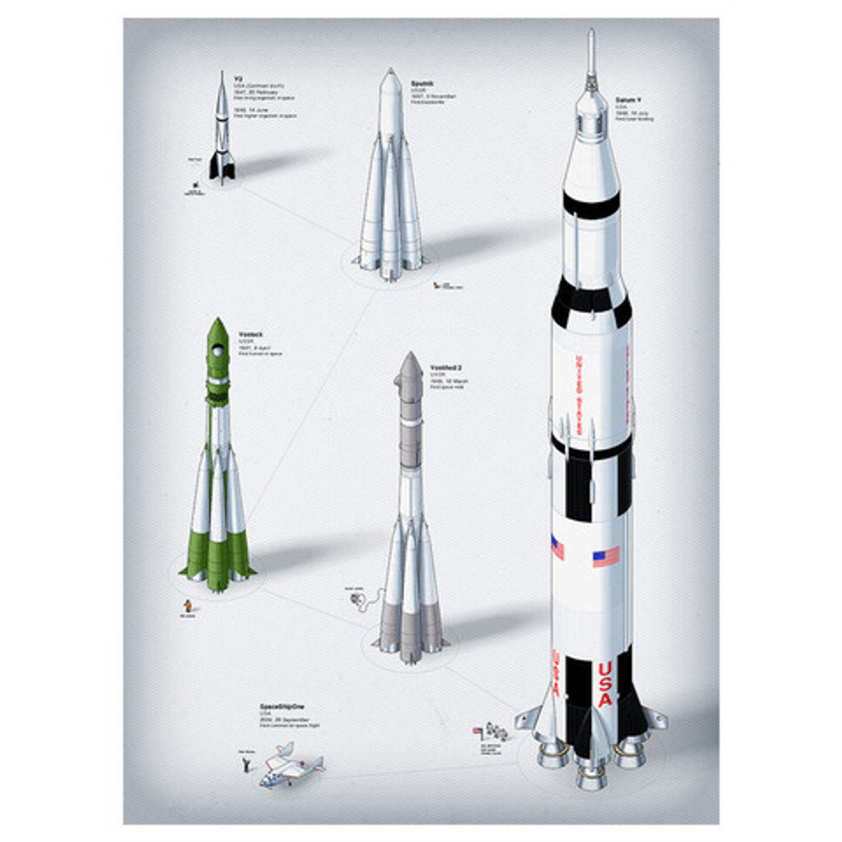 Sky Rockets In Flight