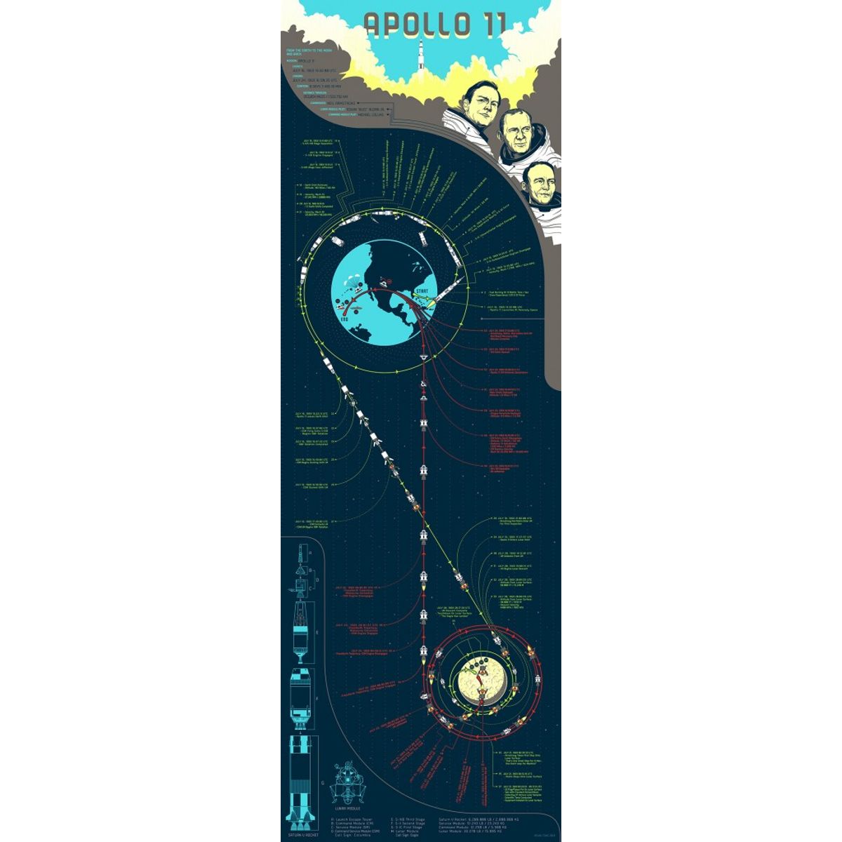 The Eagle Has Landed