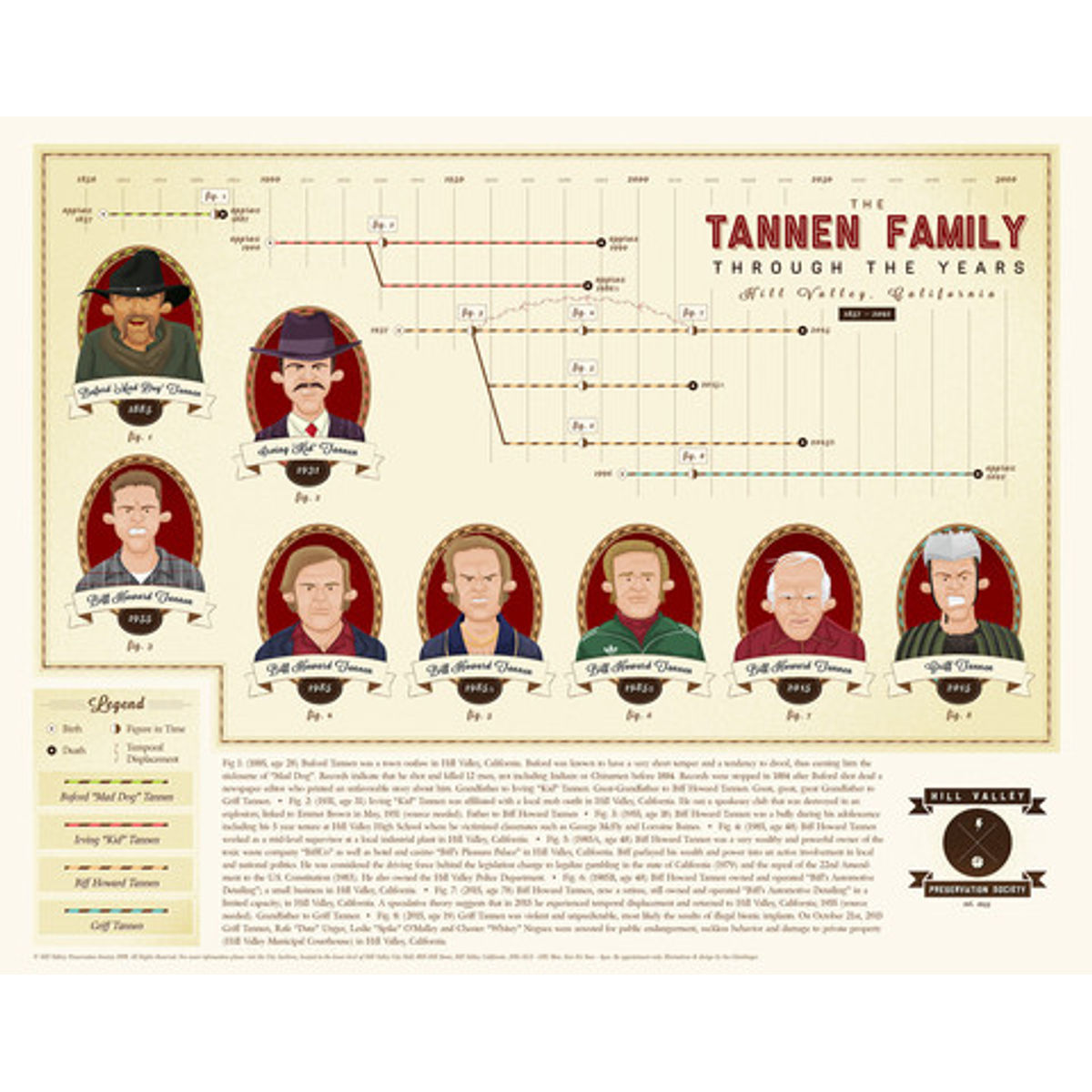 The Tannen Family: Through the Years
