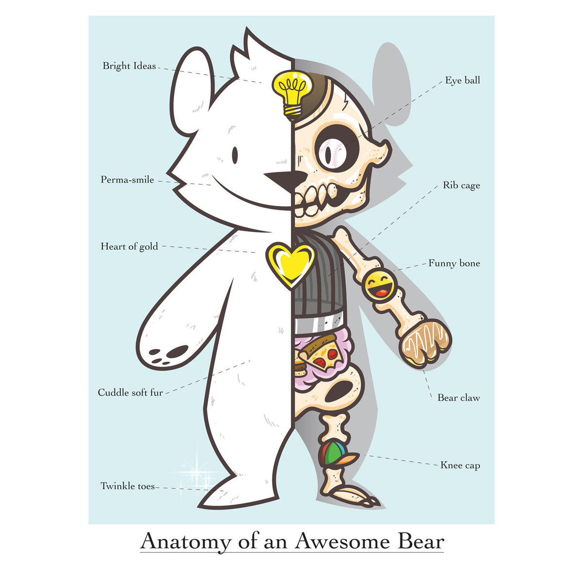 Anatomy of an Awesome Bear
