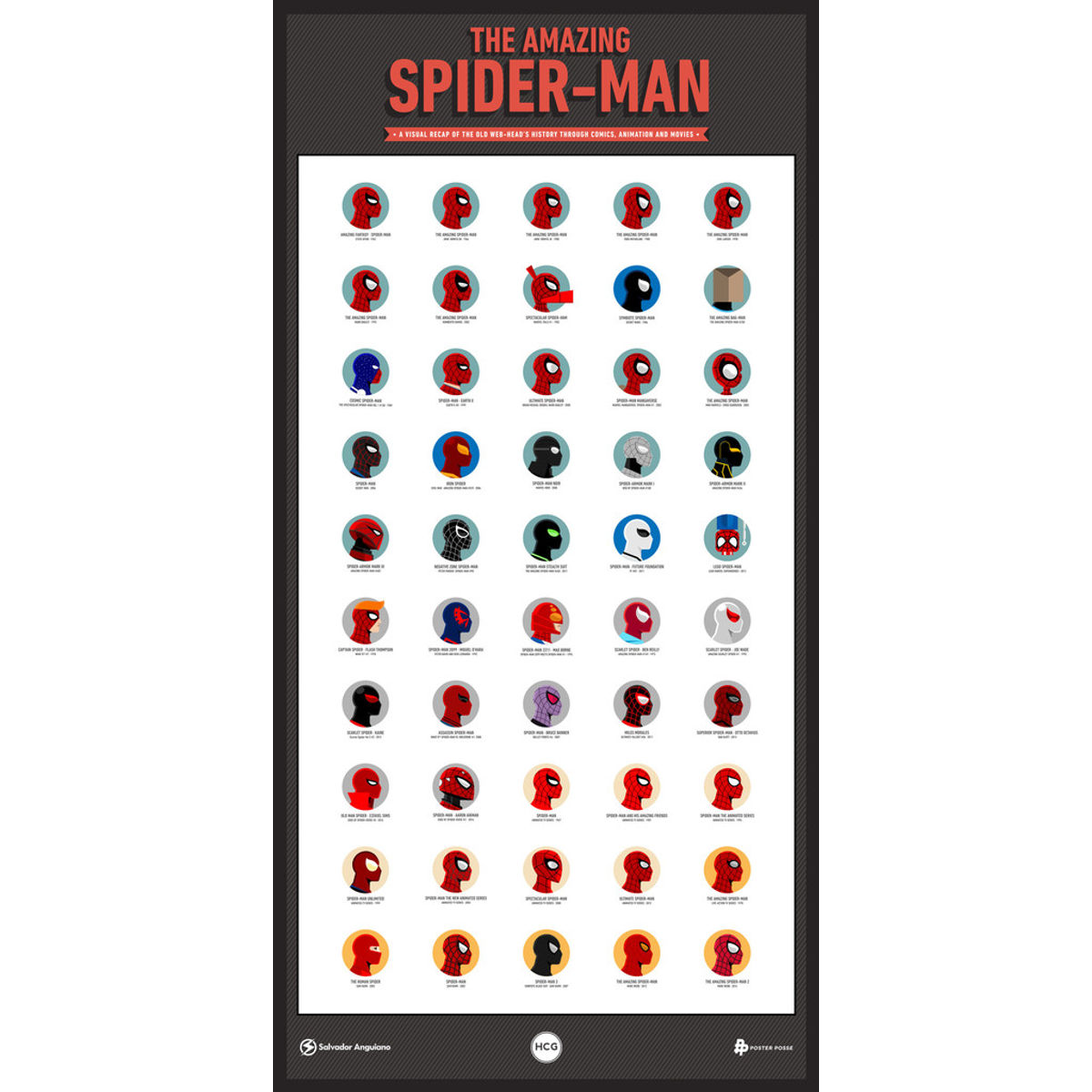 Visual Recap Of The Old Web-Head's History