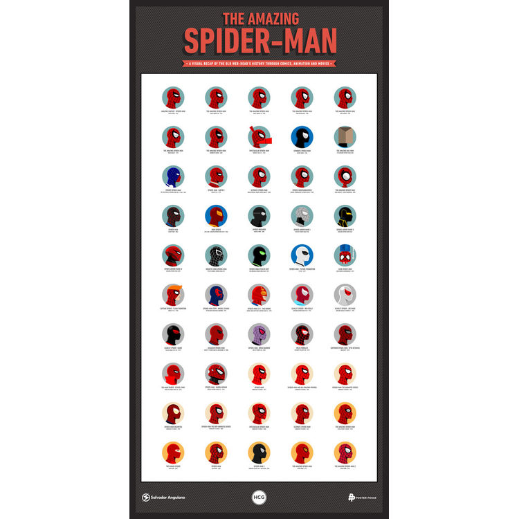 Visual Recap Of The Old Web-Head's History by Salvador Anguiano