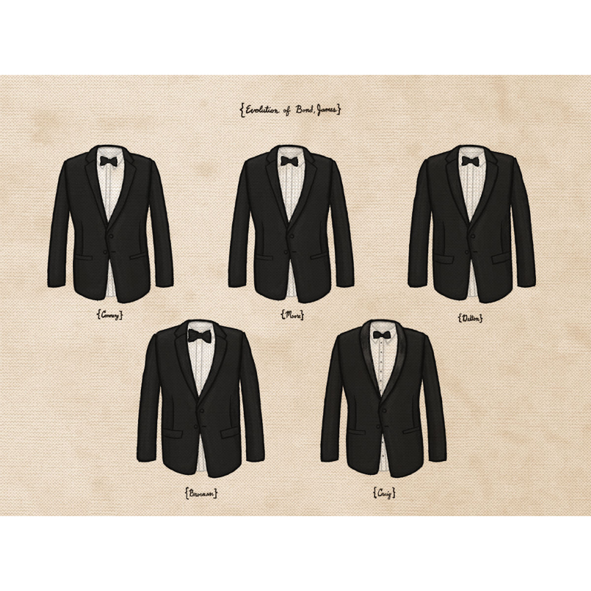 "Evolution of Bond, James" Print