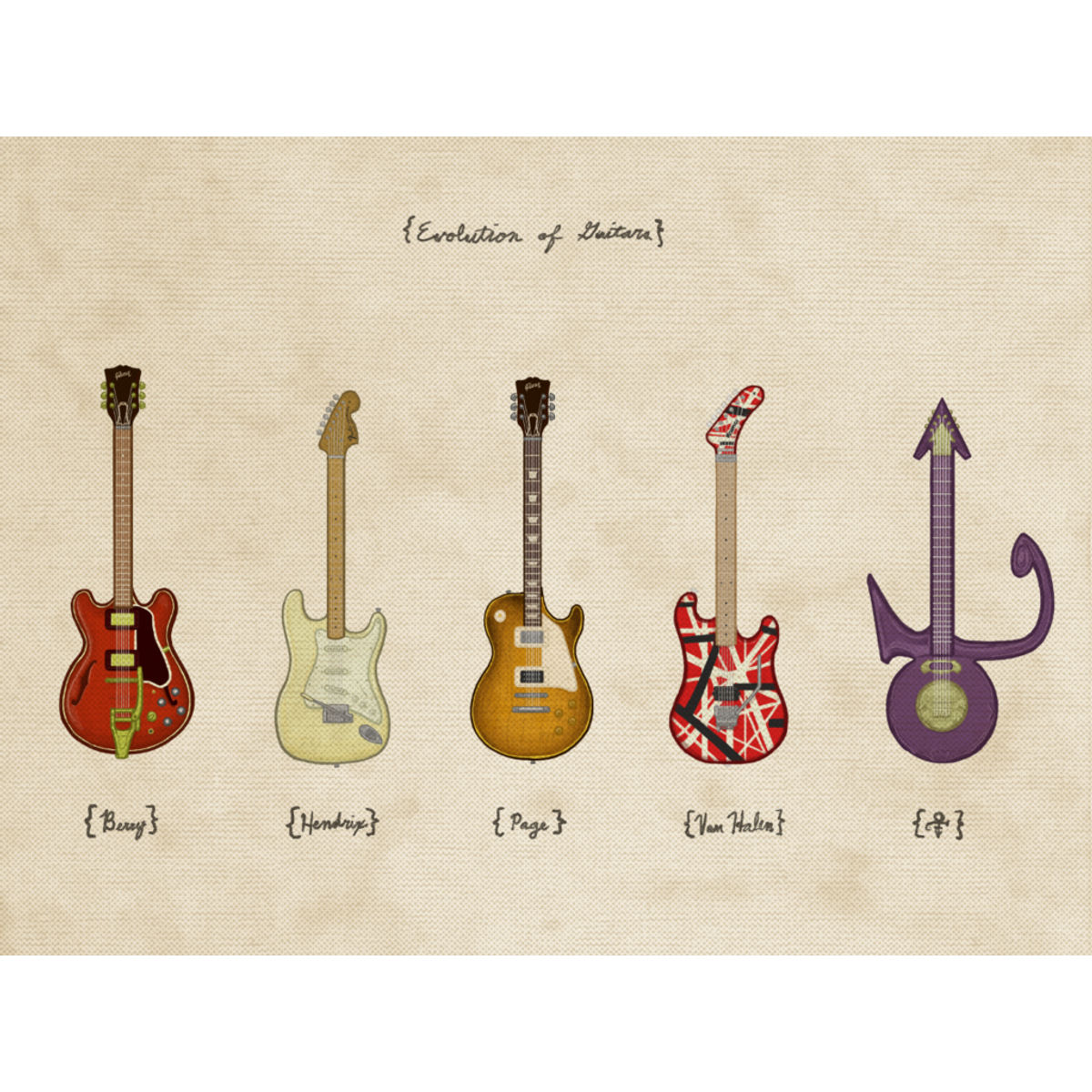 "Evolution of Guitars" Print