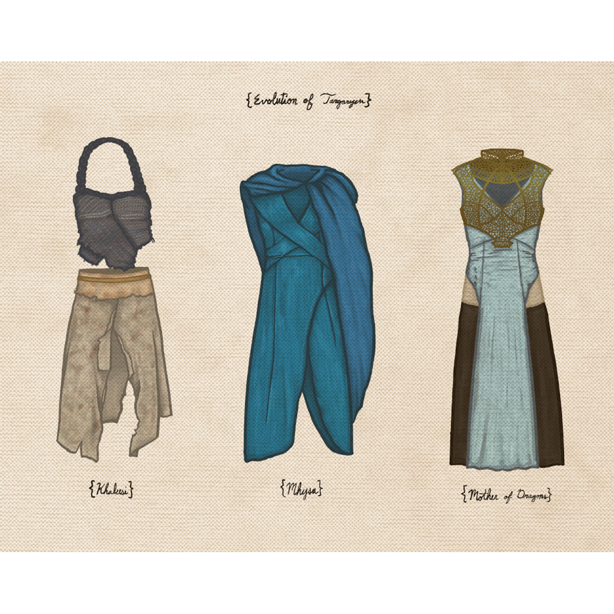 "Evolution of Targaryen" Print